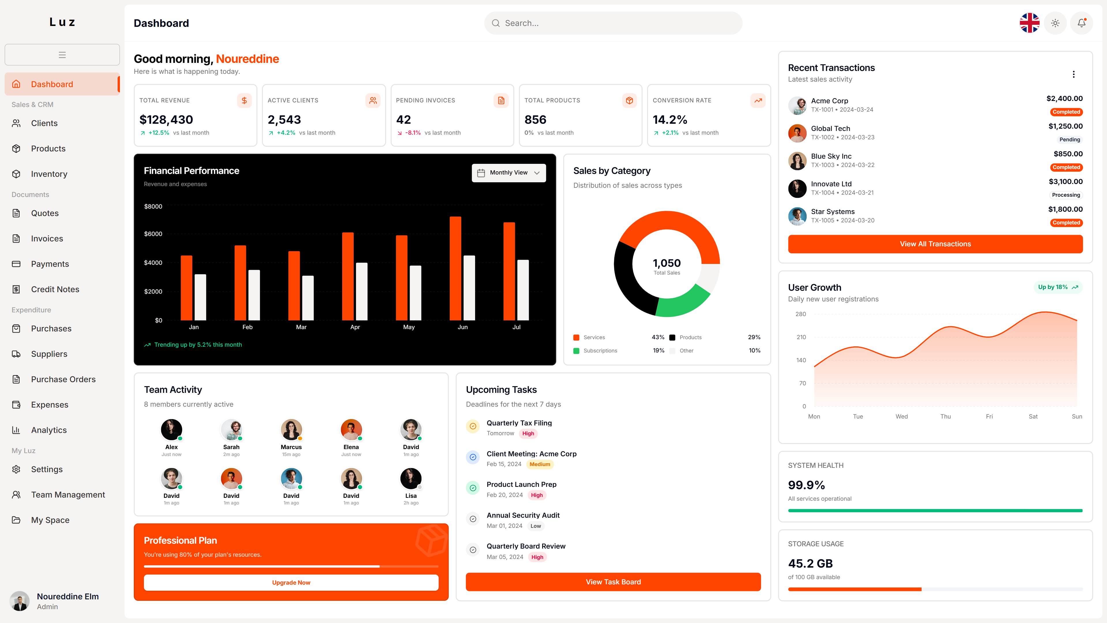 SaaS Dashboard